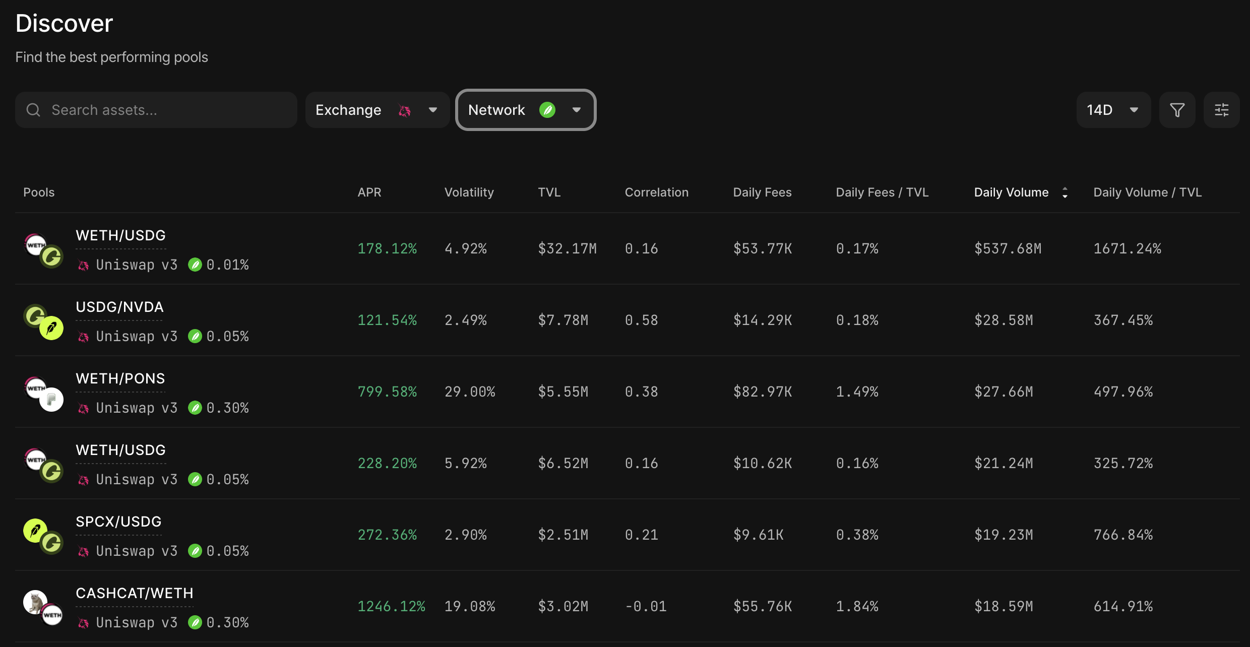 Discover showing Uniswap pools on Robinhood