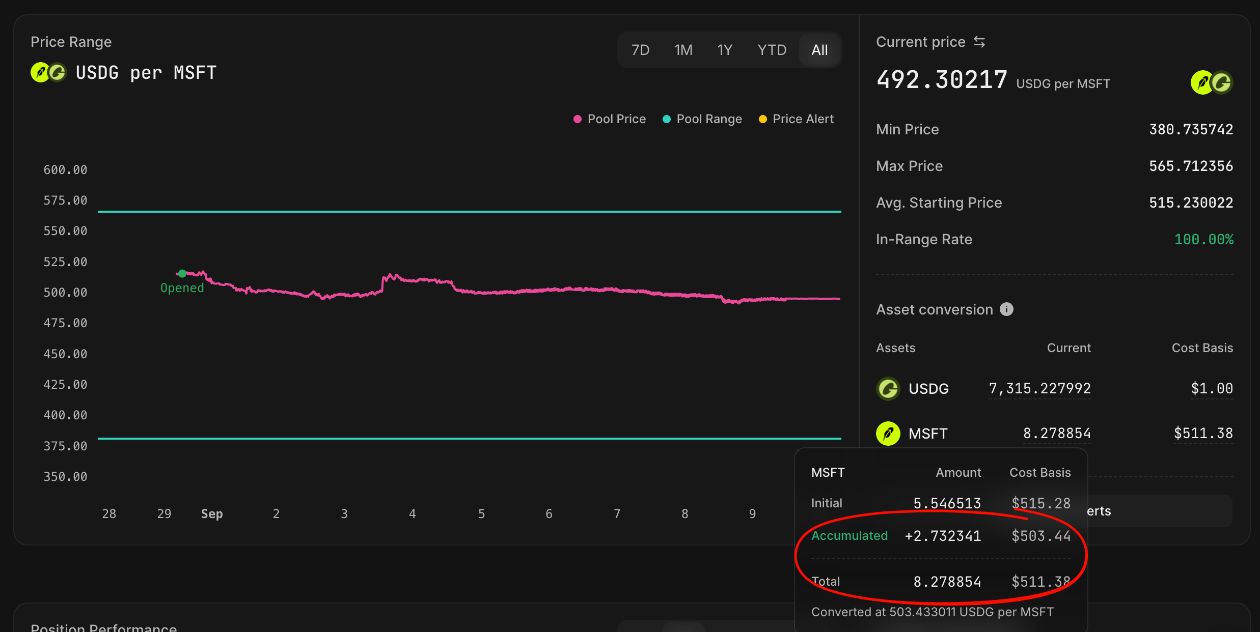 Asset conversion breakdown on a Track position, with cost basis per token