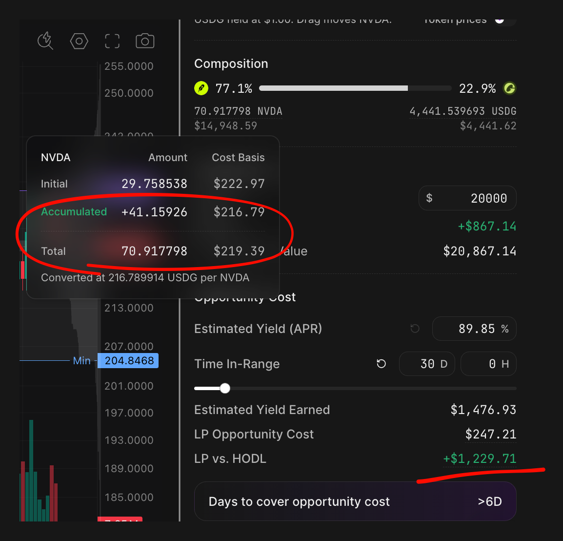 Simulate showing the cost basis breakdown, estimated APR, time in range and LP vs HODL
