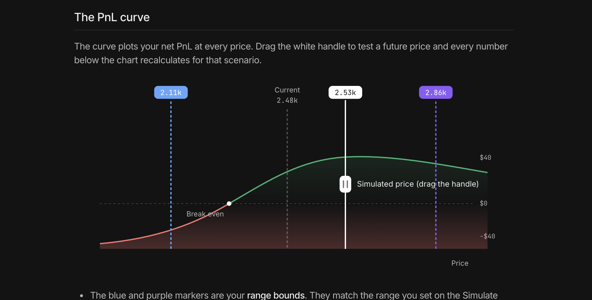 The PnL curve section of the Simulate Performance docs